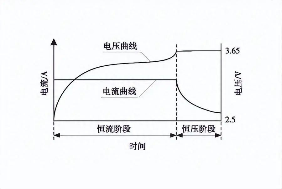 【锂电技术】锂电池系统充电技术优化现状！